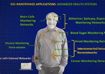 Internet Bio-Nano Rzeczy doktora İlhana F. Akyıldıza.